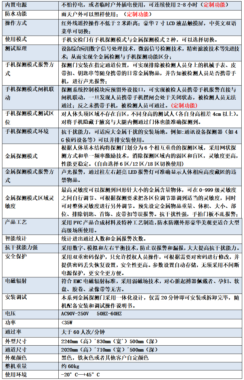 經濟型手機安檢門